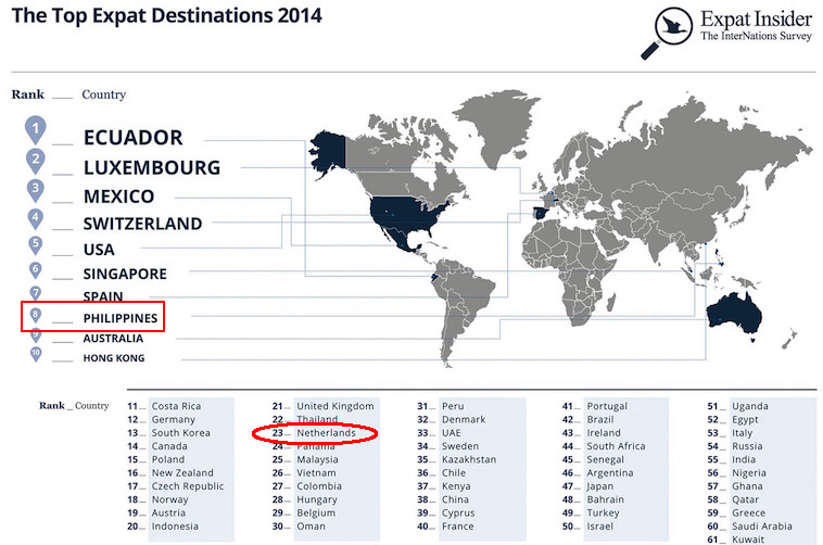 Expat_Top_2014